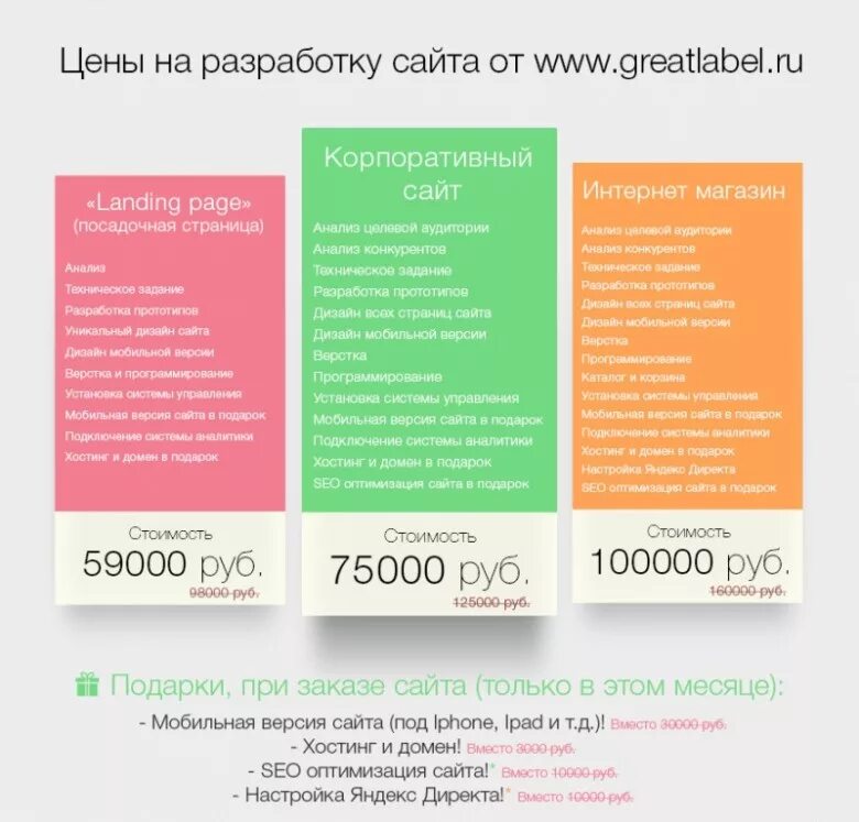 Приглашение на работу. Идеальный. Предложения по улучшению работы отдела. Кайдзен предложения. Сайты по предложениям работы.