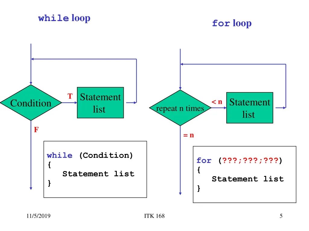 While loop. Бесконечный цикл while. do while loop. цикл for java.