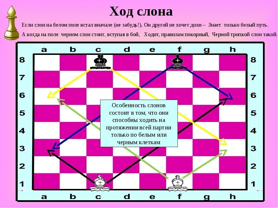 Задача ход слона. Конь против ферзя, ладьи, слона. Слон в шахматной игре. Шахматные задачи ладья против слона. Ход слона в шахматах.