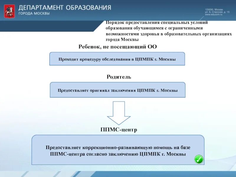 Цпмпк как добраться. Цпмпк как добраться