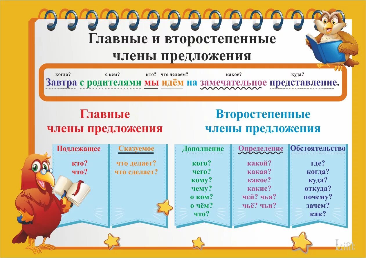 Части речи в предложении 6 класс. Второстепенные части речи в русском языке таблица.