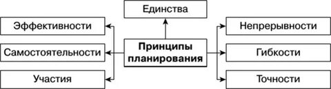 План единство