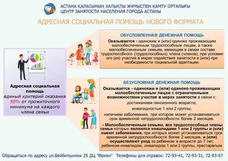 Вопросы адресной социальной