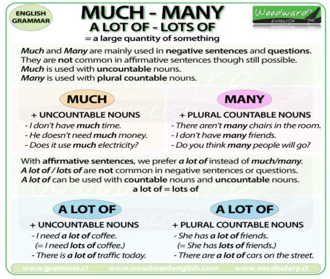 I have many several a few. Quantifiers в английском языке. quantifiers в английском языке таблица. правило quantifiers в английском. much many в английском языке.