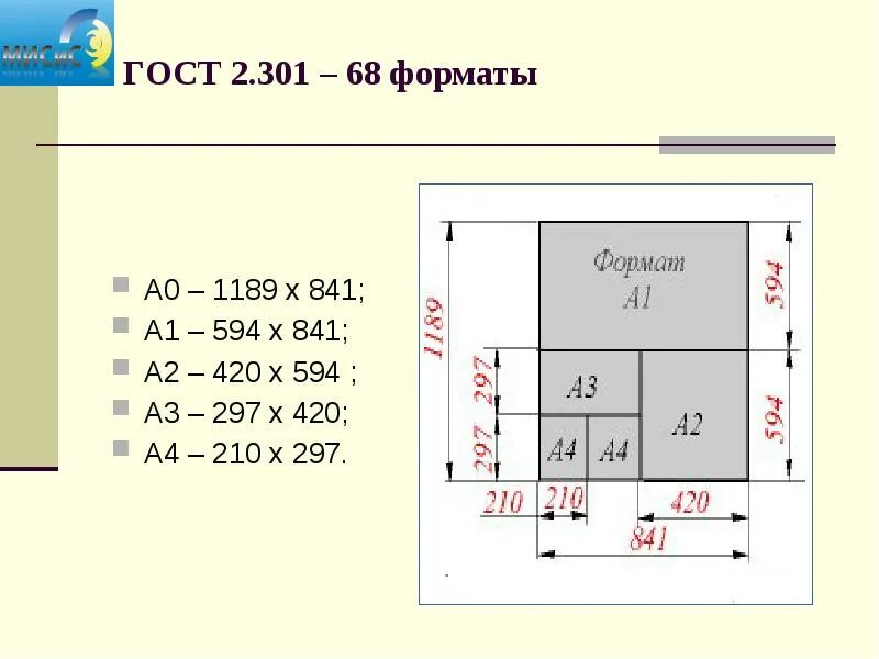 ГОСТ Форматы чертежей 2.301. Форматы чертежей ГОСТ 2.301-68. Нестандартные Форматы листов чертежей ГОСТ. 2.301-68 ГОСТ Формат 24.