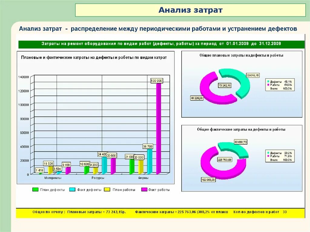 Затраты на ис. Анализ затрат схема. Затраты на ТОИР оборудования. Аналитическая диаграмма. ТОИР диаграмма.