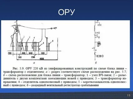 Принцип работы распределительных устройств