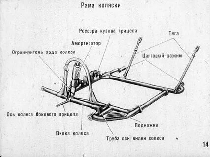 Как отрегулировать люльку