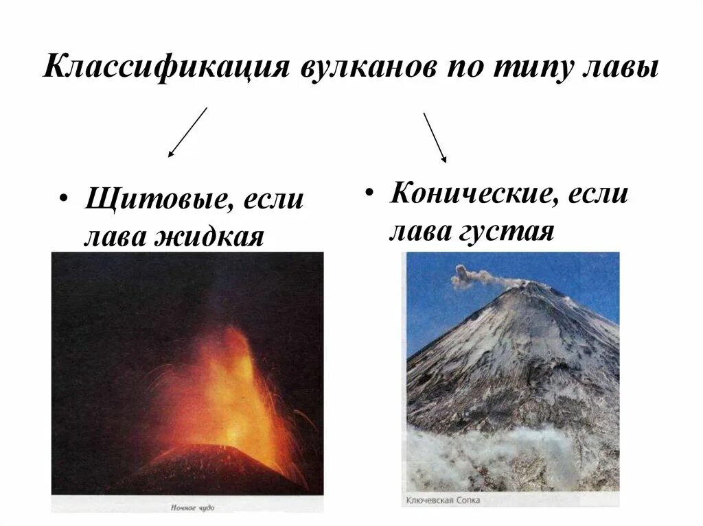Формы вулканов 5. Классификация вулканов. Классификация вулканов по форме. Конический и щитовой вулканы. Классификация вулканизма.