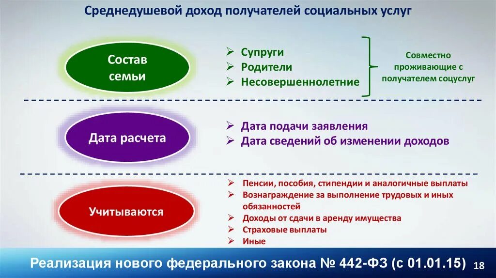 Формы социального обслуживания семьи. Предоставление социальных услуг. Межведомственное взаимодействие. Организация предоставления социальных услуг. Получатели социальных услуг.