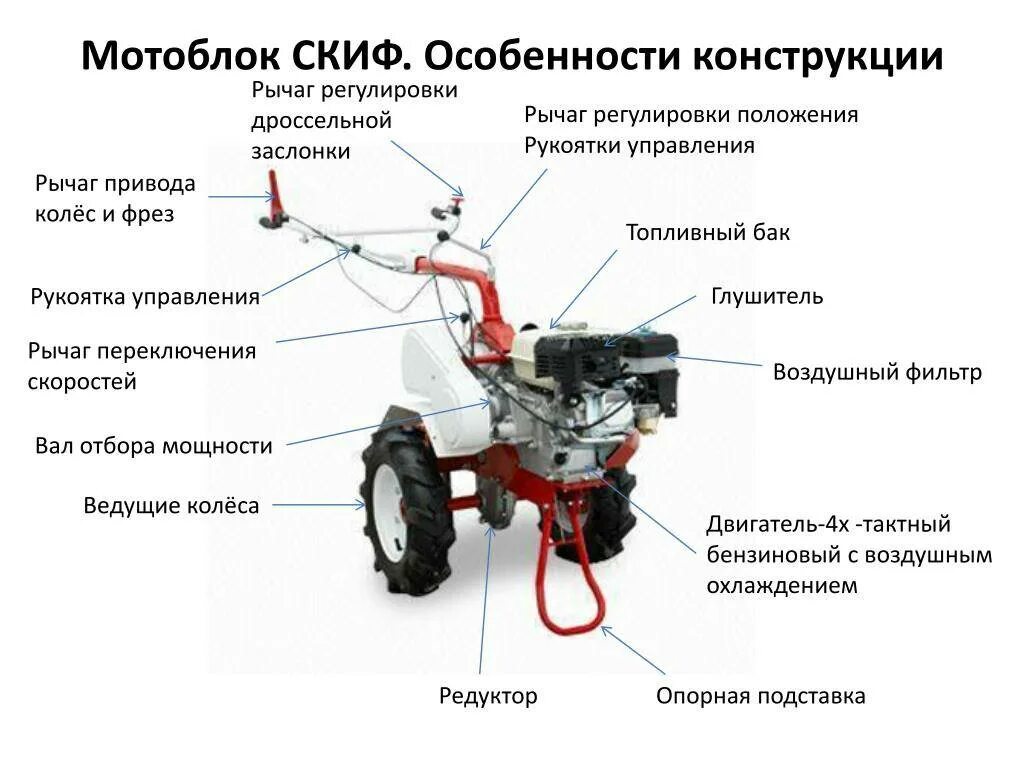 Почему мотоблок работает. Мотоблок скиф rd-1050h. мотоблок рычаги управления двигателем. вал отбора мощности на мотоблоке брайт 105 схема. мотоблок redverg rd-1050h.