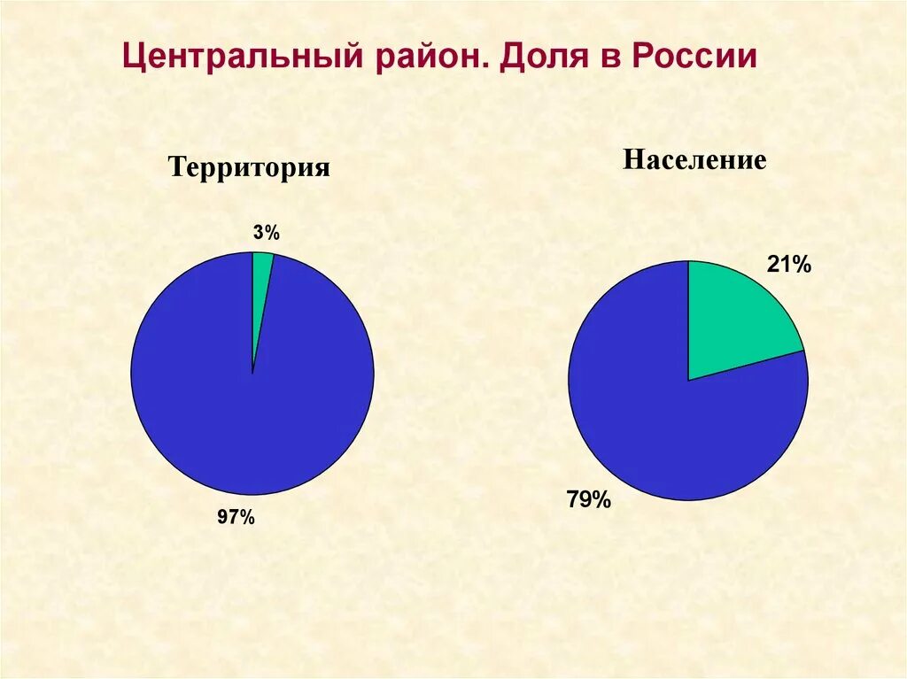 Доли руси