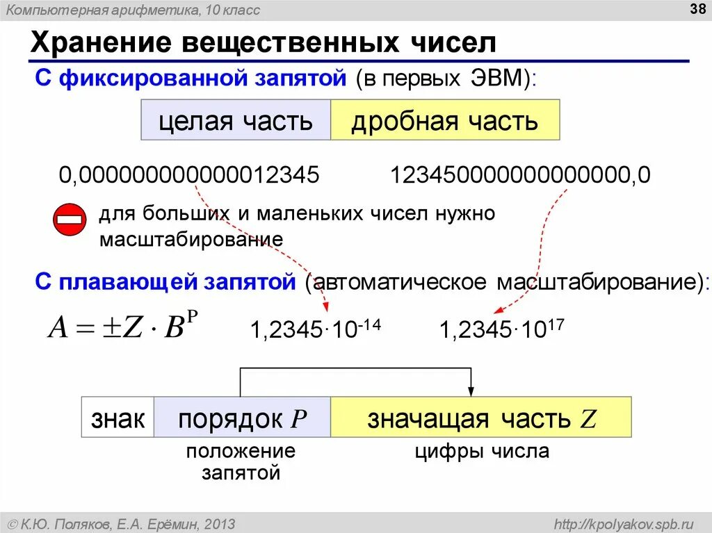 Вещественные цифры. Вещественные числа с фиксированной запятой. Представление чисел с фиксированной точкой. Хранение вещественных чисел. Вещественные числа с плавающей запятой.