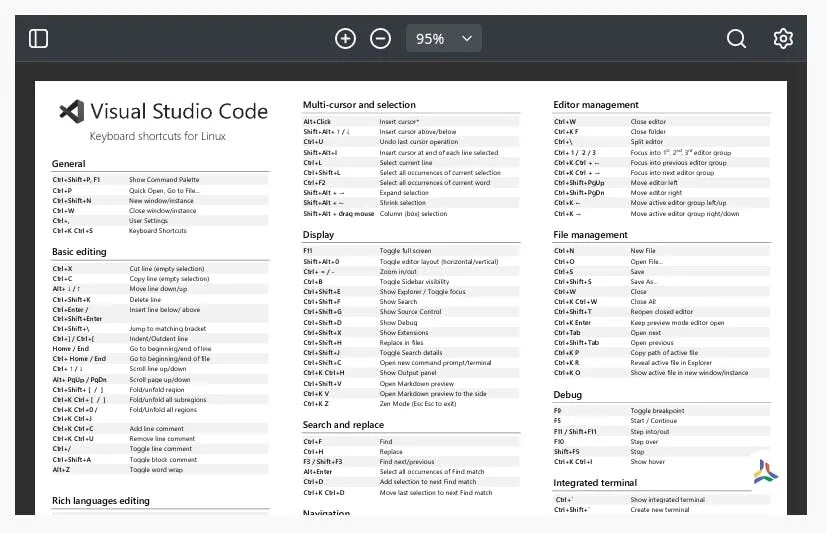 Vs code кириллица. Visual studio комбинации клавиш. горячие клавиши visual studio. сочетание клавиш vs code. горячие клавиши visual code.
