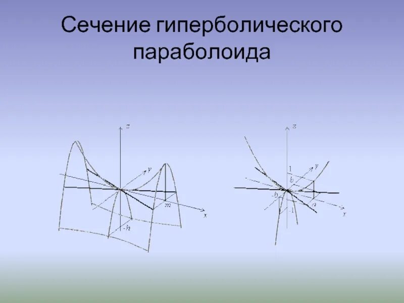 Гиперболическая парабола