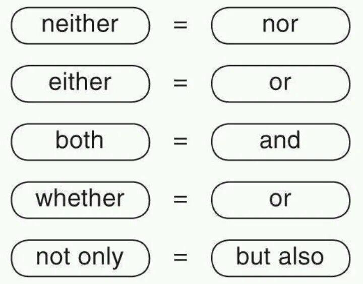 Английский язык either neither. Both and either or neither nor правило. Neither nor either or both упражнения. Both neither either правило. Also на английском