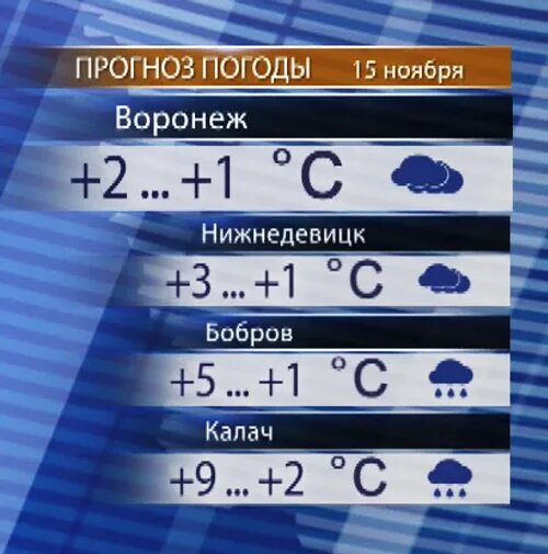 Прогноз погоды в Борисоглебске. Гисметео Эртиль Воронежской области. Прогноз погоды в Воронеже. Прогноз погоды в Эртиле.