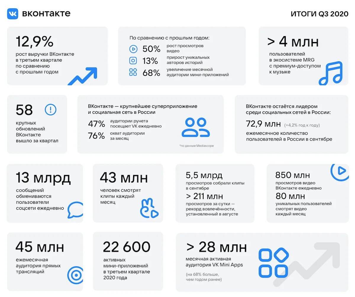 Итоги года ВКОНТАКТЕ. Итоги 2020 года. Итоги года. Итоги 2020 ВК.