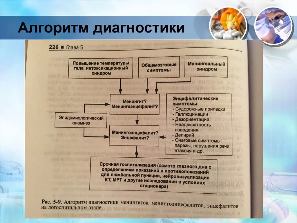 Диагностический алгоритм. Алгоритм диагностирования. алгоритм диагностики шока. алгоритм диагностир диагностика.