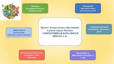 Эффективная начальная школа 1 3