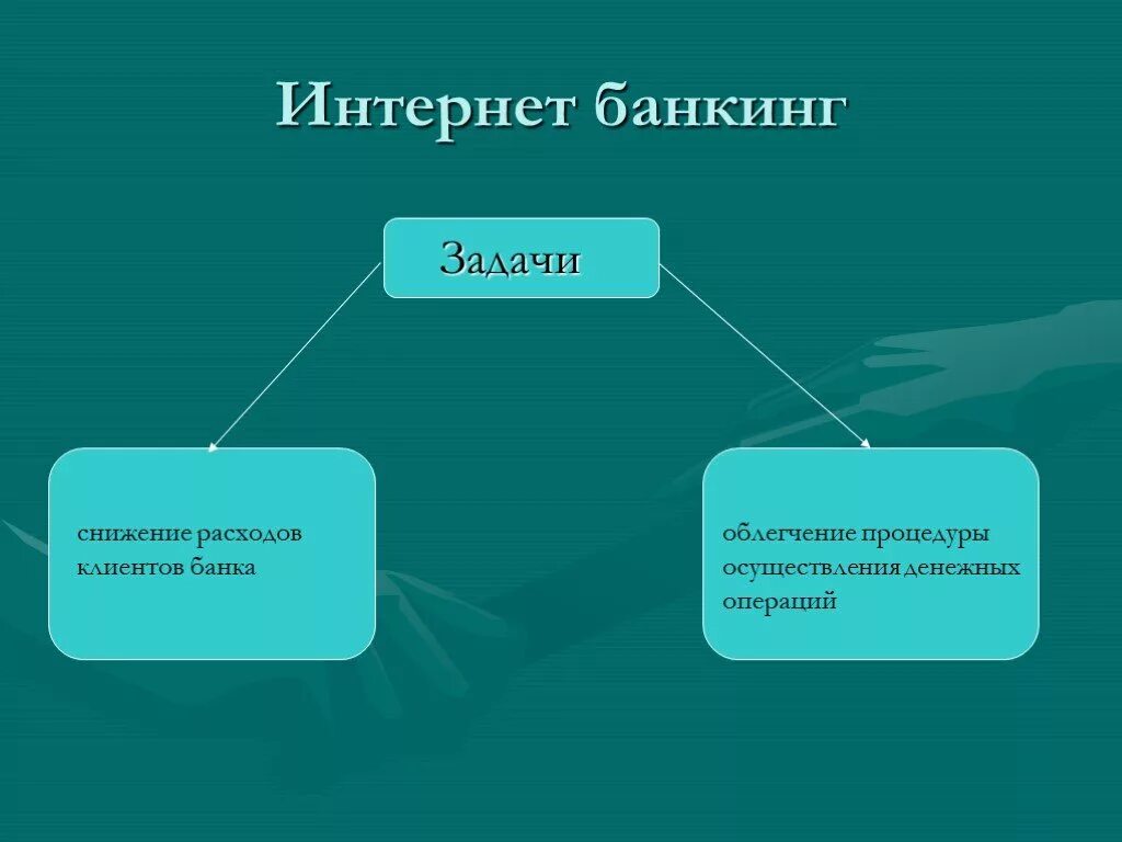Пользователи интернет банкинга. Интернет банкинг. интернет-банкинга. интернет-банкинг презентация. интернет-банкинг задание.
