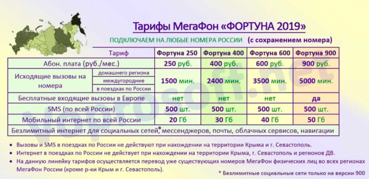 Тариф Фортуна МЕГАФОН. МЕГАФОН тариф Фортуна 100. Названия тарифов. Безлимитные тарифы МЕГАФОН по всей России.