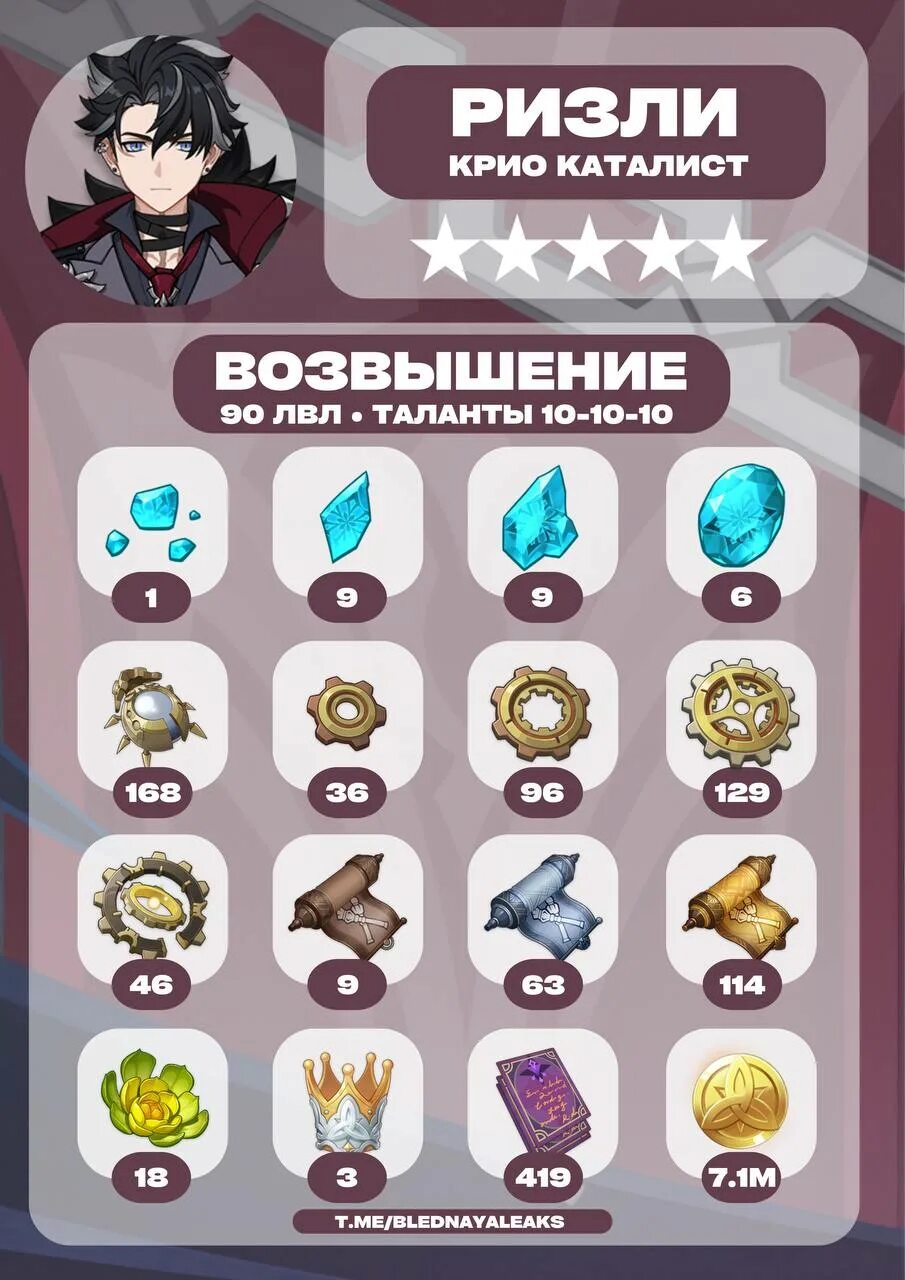 Невилетт гайд
