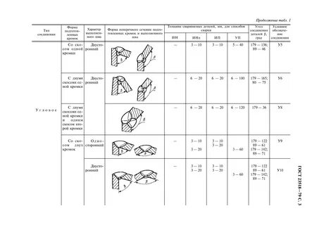 Скачать ГОСТ 23518-79 Дуговая сварка в защитных газах. Соединения сварные под ос