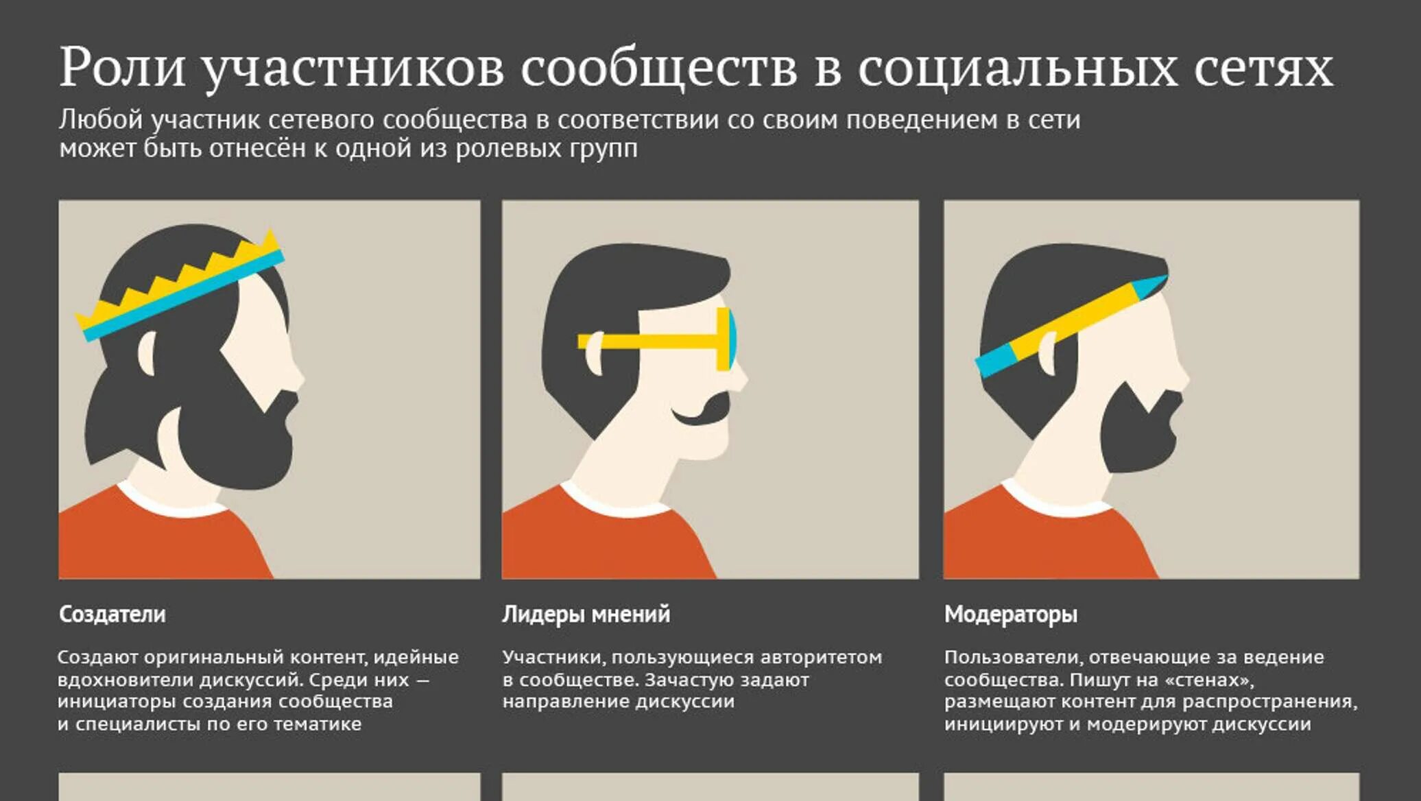 Лидеры мнения в социальных сетях. Роли участников. лидеры мнений в социальных сетях. психологические инфографики. мнение инфографика.