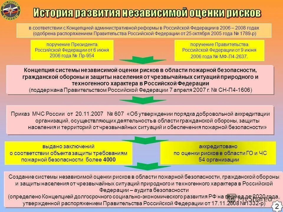 Распоряжение правительства российской федерации. 07. Письмо о проведении испытаний. Проведение расчётов правительства. Постановление правительства расчет пожарных рисков.