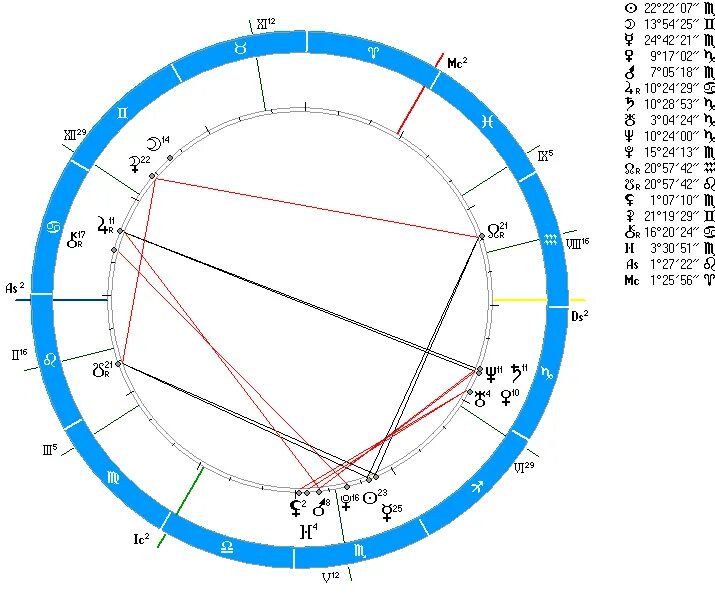 Астро расчет натальной карты. ПРИАП В астрологии. ПРИАП В натальной карте. Как выглядит натальная карта человека. ПРИАП И рази в натальной карте.