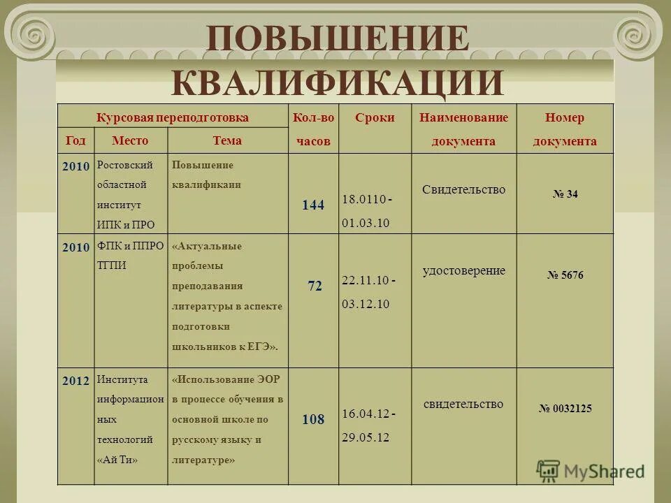 Повышение квалификации курсовая работа. Профессиональная квалификация педагогов. Повышение квалификации курсовая работа. Повышение квалификации курсовая работа. Бюджет на повышение квалификации администрации.