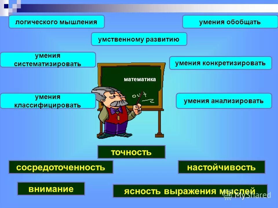 Познавательная активность на уроках математики