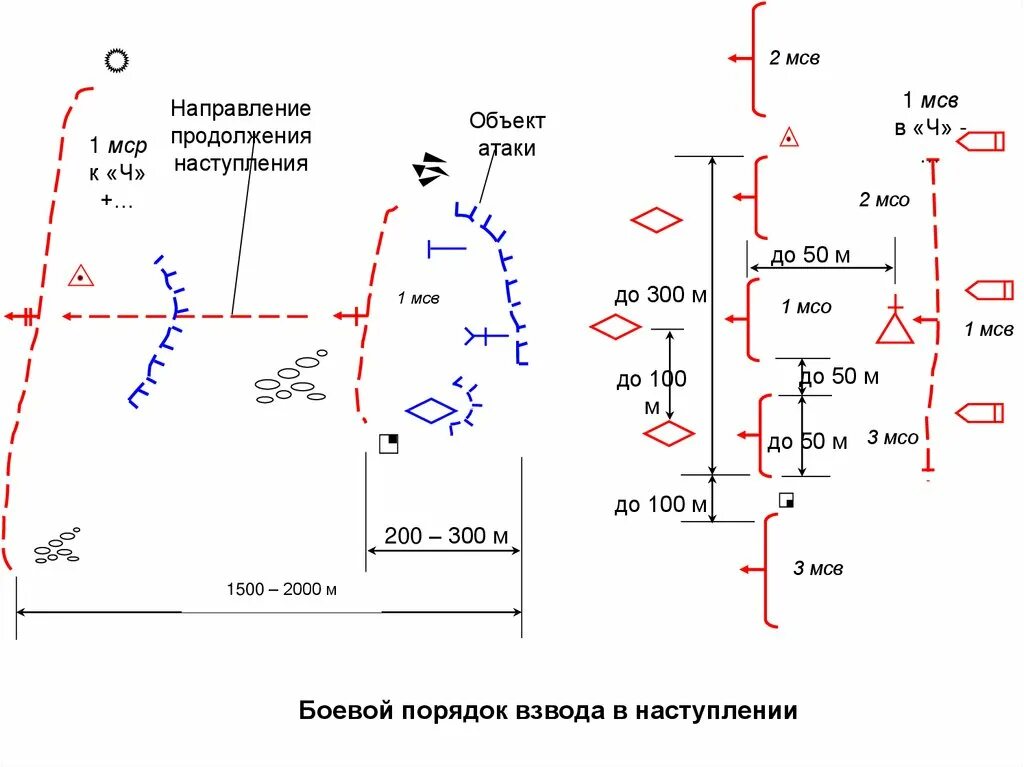 Взвод позиция. Боевой порядок мотострелкового взвода в наступлении схема. Мотострелковый взвод в наступлении схема. МСВ В наступлении схема. Мотострелковая рота в наступлении схема.