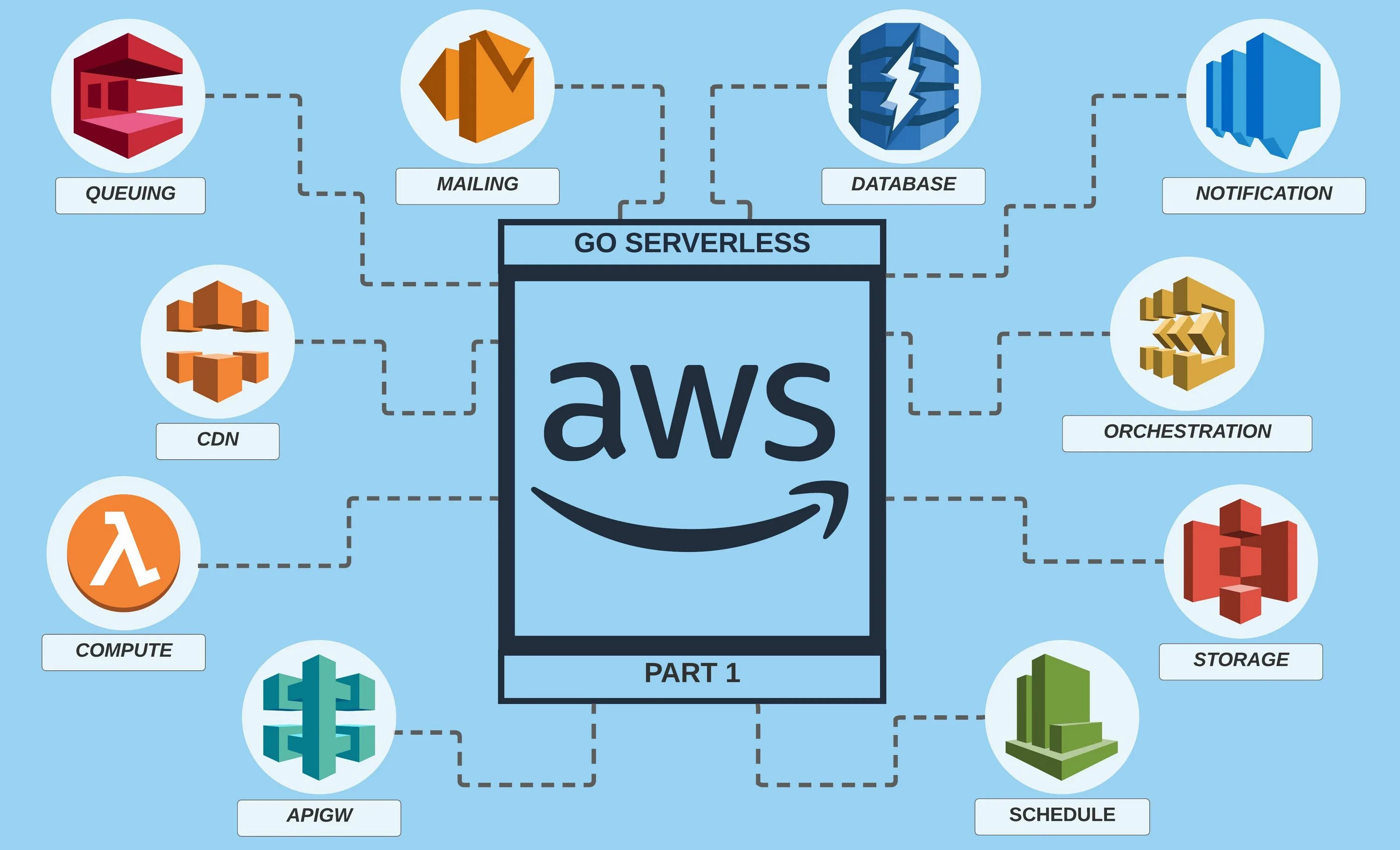 Какая модель соответствует понятию serverless. Бессерверная архитектура. модель serverless. как сделать serverless.