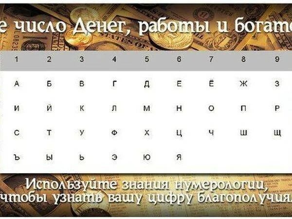 Нумерология. Нумерология код богатства. Код богатства в нумерологии. Нумерология денежное число. Число удачи 6