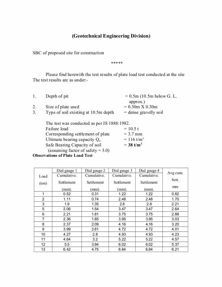 Result load. Plate load test. spring load test plate. plate load test equipment. plate load test equipment controls.