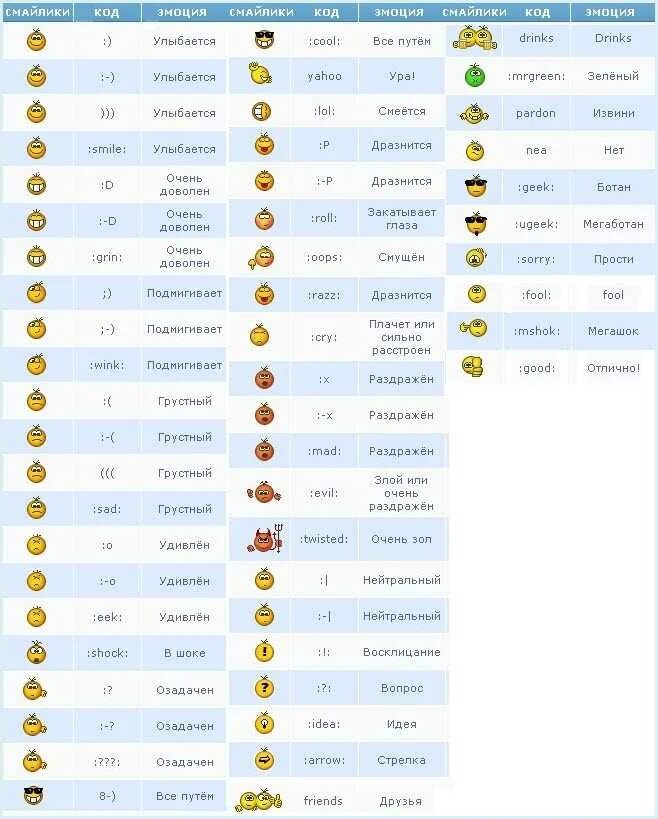 Смайлы список. Значение смайликов. Значение смайсмайликов. Что значит смайлик. Что означает смайликийлик "🤙.