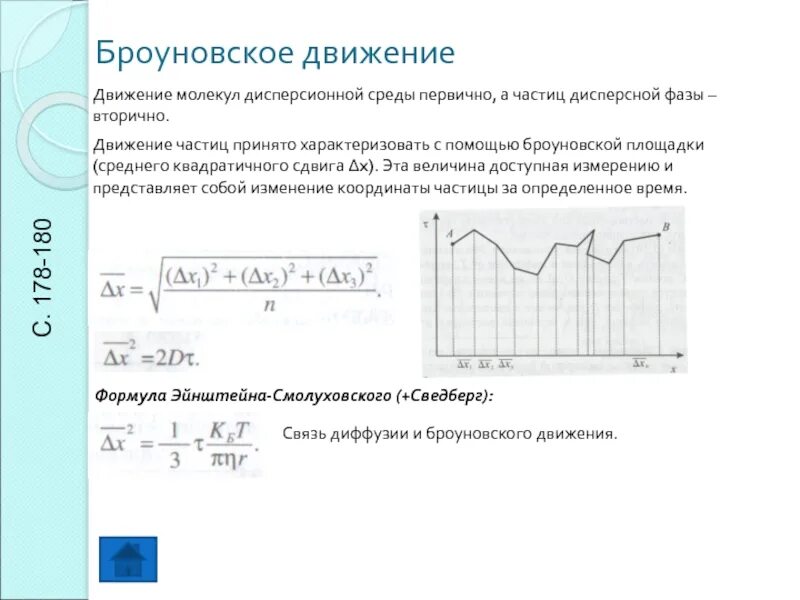 Интенсивность диффузии