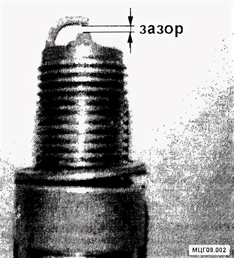 Какая свеча минск. Зазор в свечах зажигания мотоцикла Урал. Зазор свечей зажигания ИЖ Юпитер 5. Зазор свечей Урал 6 вольт. Зазор свечи мотоцикла Минск.