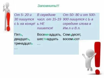 Как правильно пишется пятнадцать или