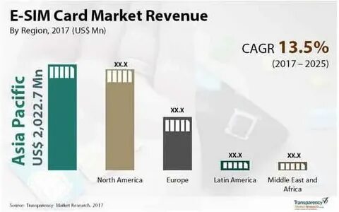 Carding market