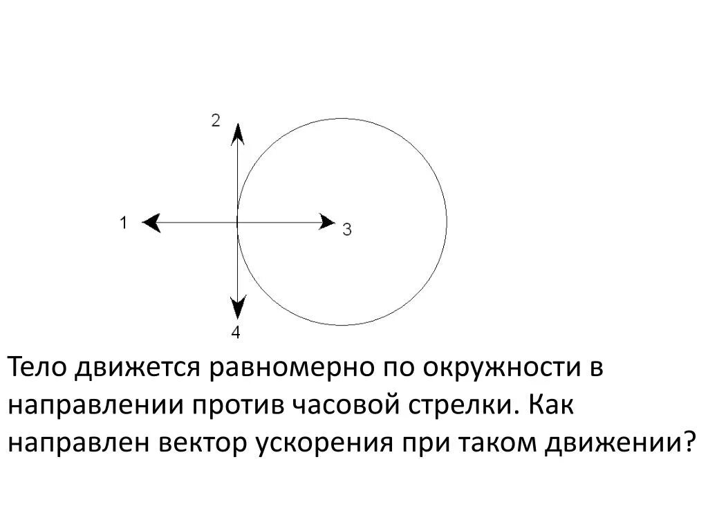 Положительное направление окружности. Тело движется по часовой стрелке. Тело движется по часовой стрелке как направлен вектор ускорения. Направление вектора ускорения при движении тела по окружности. Тело движется по окружности против часовой стрелки.