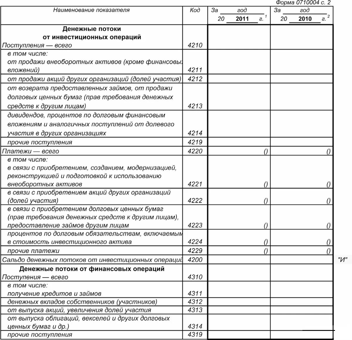 Отчет о движении денежных средств строка 4400. Отчет о движении денежных средств бланк. Отчет о движении денежных средств форма 4. Форма № 3 «отчет о движении денежных средств». Отчет о движении денежных средств пустой бланк.