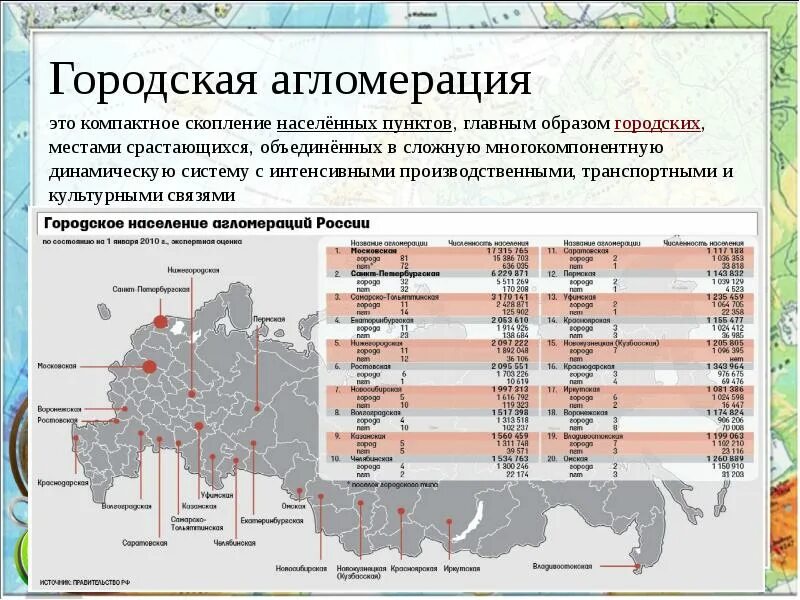 Площадь при расселении. Городская агломерация. Агломерация это. Городские агломерации на карте России. Городская агломерация примеры.