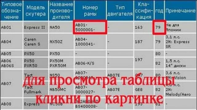 Расшифровать вин код скутера. Расшифровка VIN скутера. Как по номеру двигателя определить год выпуска. Таблица кубатуры двигателей мопедов. Как определить год выпуска мотора