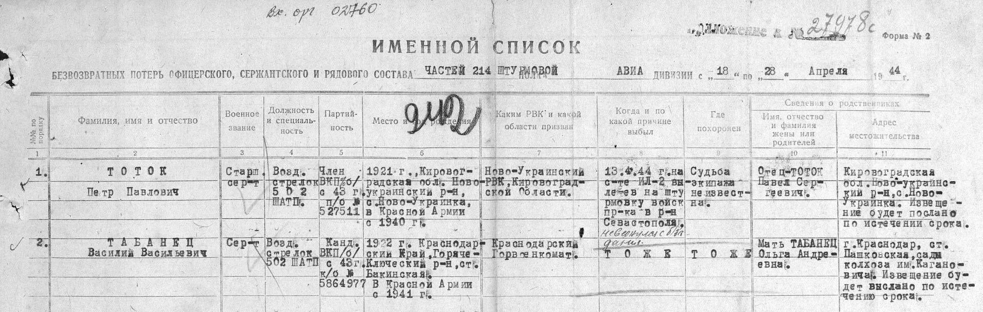 Список потерян. Именной список безвозвратных потерь сержантского и рядового состава. книга учета рядового и сержантского состава. книга учета безвозвратных потерь рядового и сержантского состава. именной список в аомит.