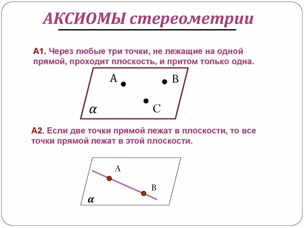 8 аксиом. Точки не лежащие на одной прямой. Три точки не лежащие на одной. Точки лежат на одной прямой. Аксиомы стереометрии.