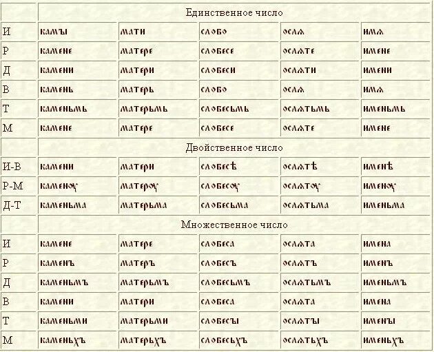 Кириллица древней руси. Славянская азбука глаголица. Тип старославянского языка. Тип старославянского языка. Формы прошедшего времени в старославянском языке.