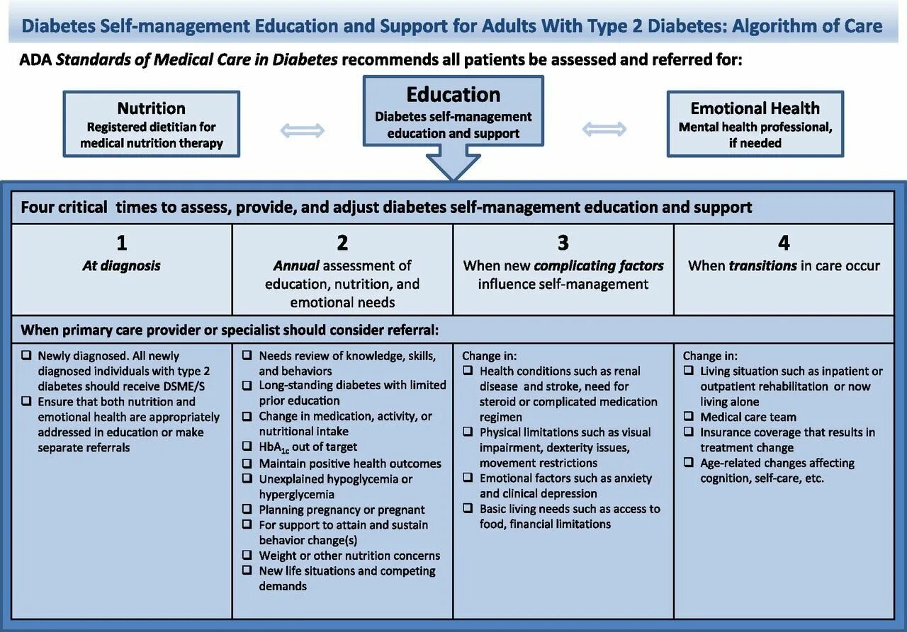 Diabetes Management. Селф менеджмент. Education, Health and Care Plan. Management of Primary Education. Such situation